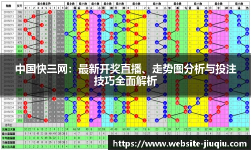 中国快三网：最新开奖直播、走势图分析与投注技巧全面解析