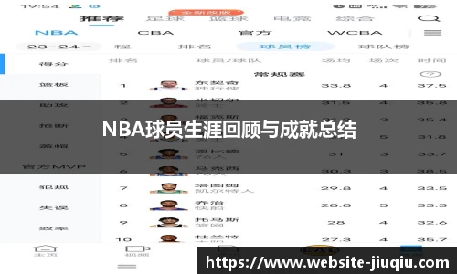 NBA球员生涯回顾与成就总结