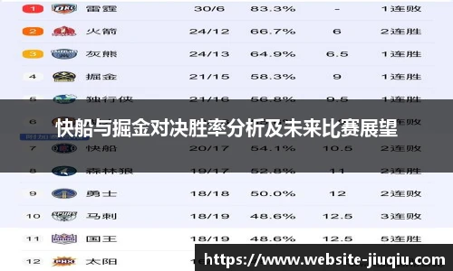 快船与掘金对决胜率分析及未来比赛展望