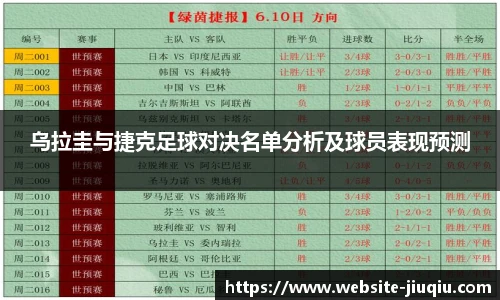 乌拉圭与捷克足球对决名单分析及球员表现预测