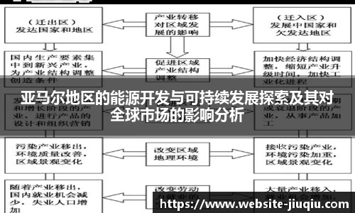 亚马尔地区的能源开发与可持续发展探索及其对全球市场的影响分析