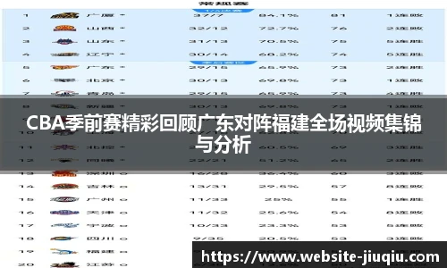 CBA季前赛精彩回顾广东对阵福建全场视频集锦与分析